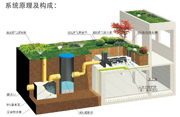 虹吸排水系統(tǒng)